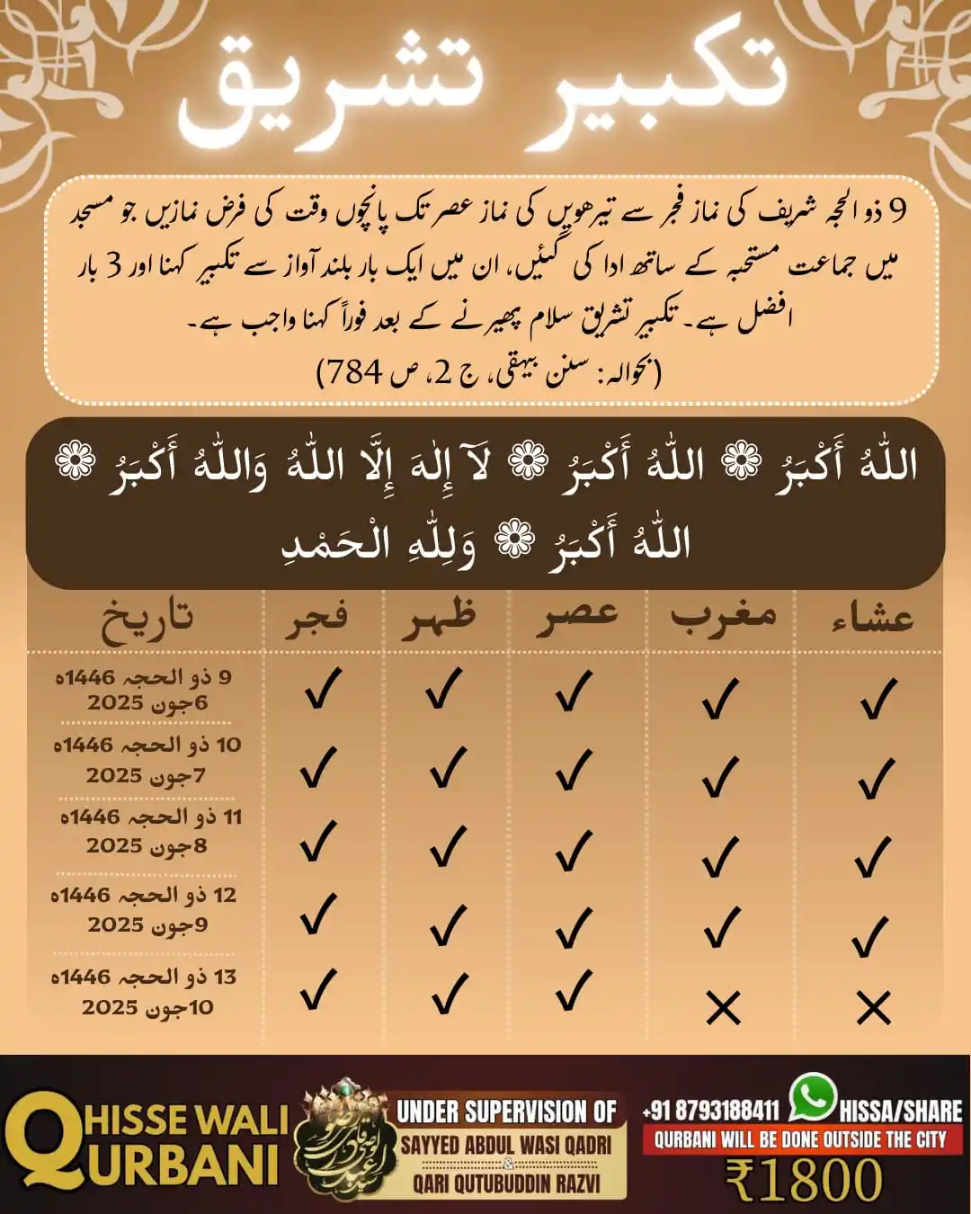 Sayyed Abdul Wasi Qadri Razavi  post