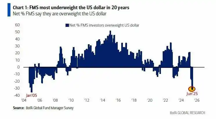 İnvestisiya: birja və forex post