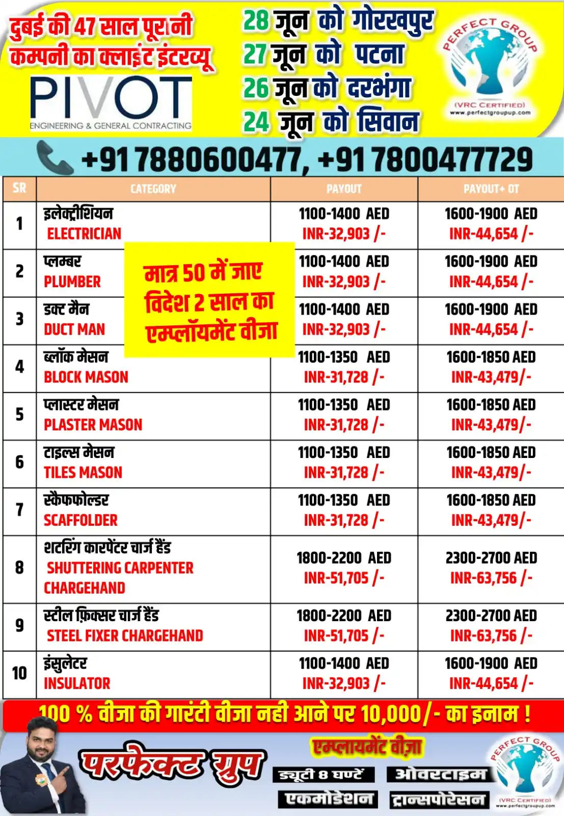 Image from Perfect Group: 24 JUNE SIWAN 26 JUNE DARBHANGA 27 JUNE PATNA 28 JUNE GORAKHPUR ME...