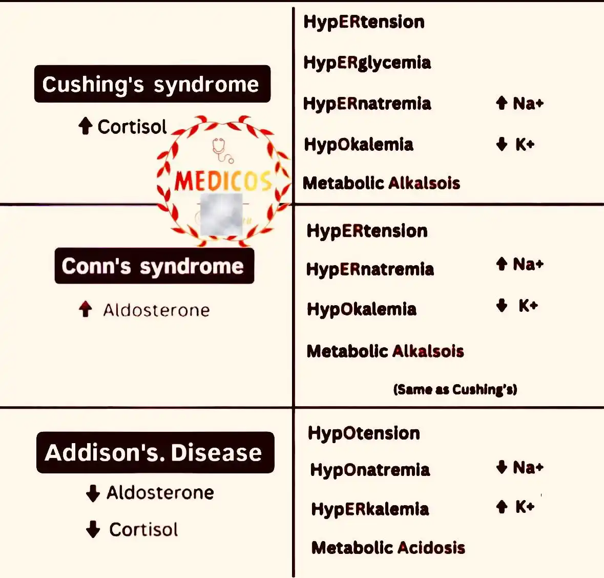 MEDICO ⚕️ post
