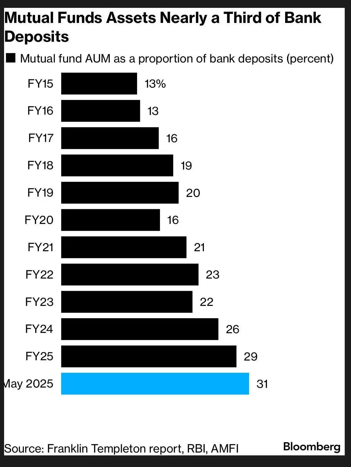 Image from Market Mania: Across Asia, markets are trading in a narrow range as investors keep a...