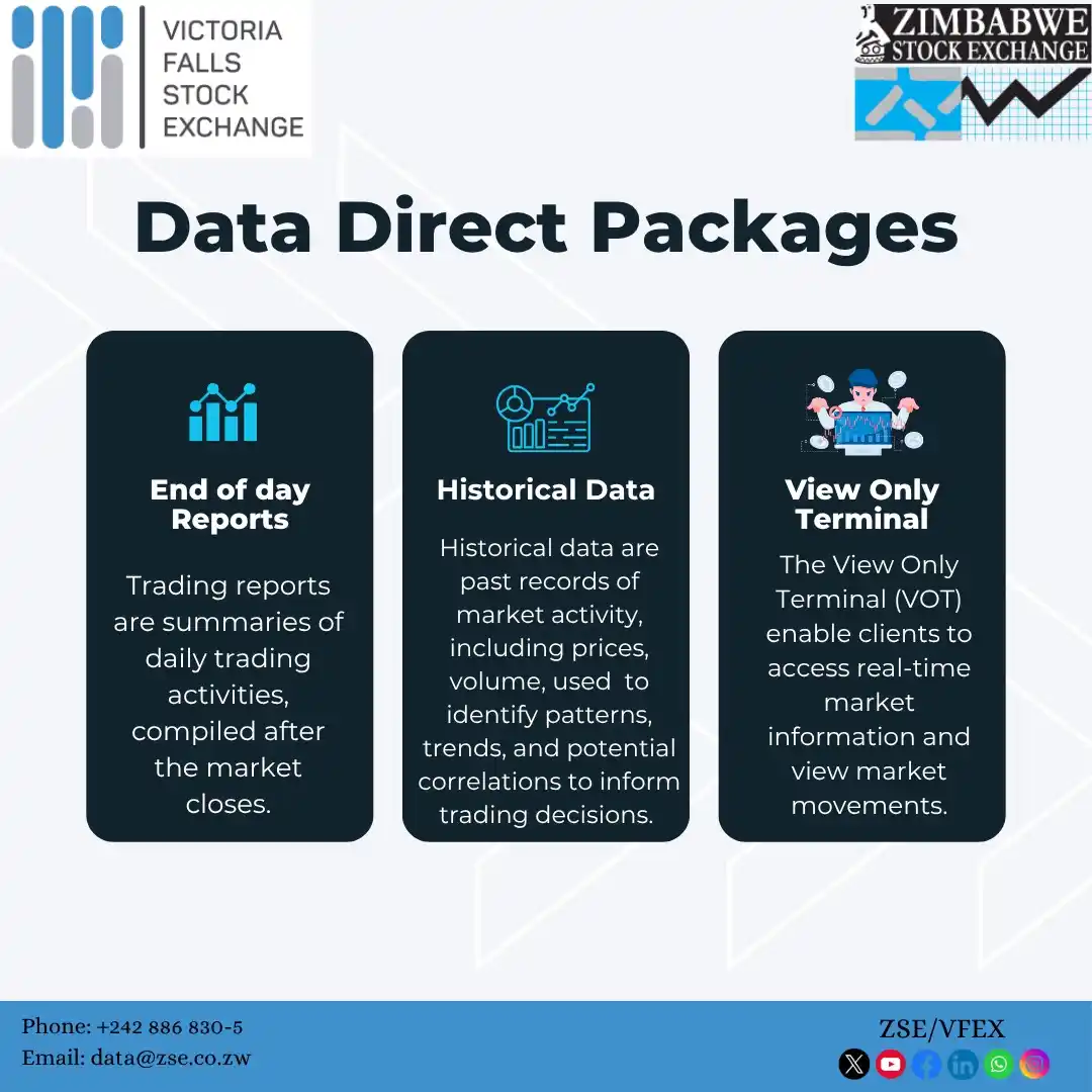 Image from Zimbabwe Stock Exchange(ZSE): Have you subscribed to the Data Direct Platform as yet? Data Direct of...