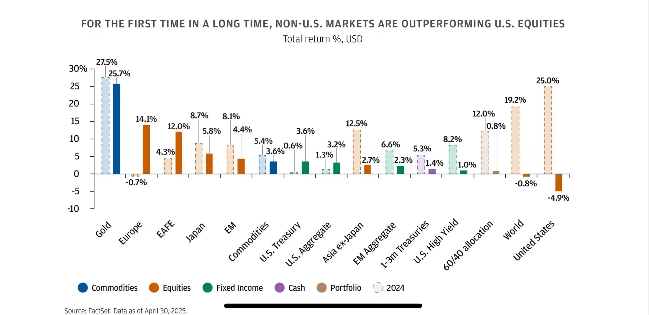 Image from Market Mania: Key Takeaways  1. Should investors cheer or fear Trump 2.0?  We think ...