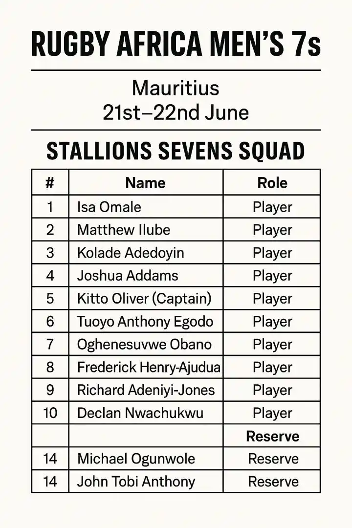 Image from Hippos Fans Club: 🇳🇬 *NRFF Unveils Stallions Sevens Squad for 2025 Rugby Africa 7s in ...