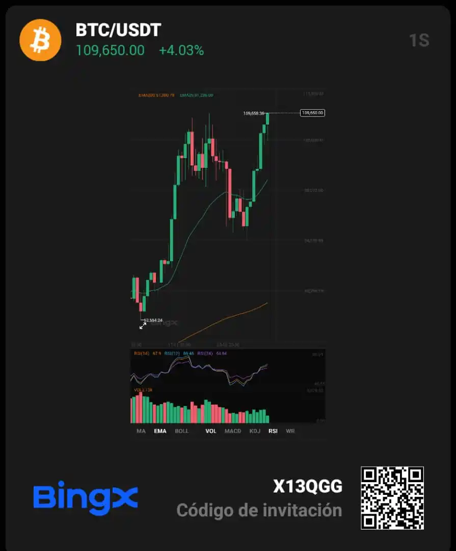 Bitcoin_HOY post