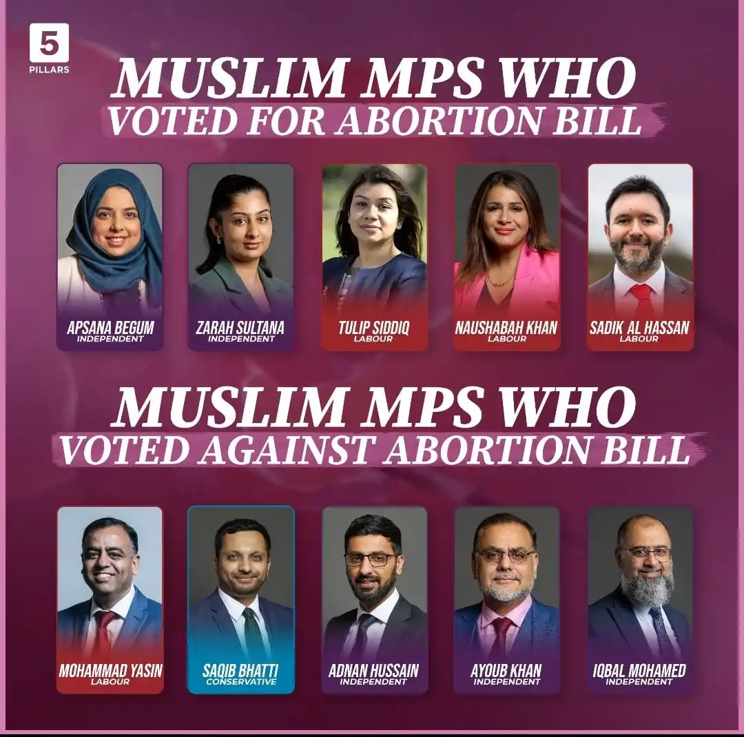 Image from 5Pillars News: The following Muslim MPs voted FOR and AGAINST the recent amendment on...