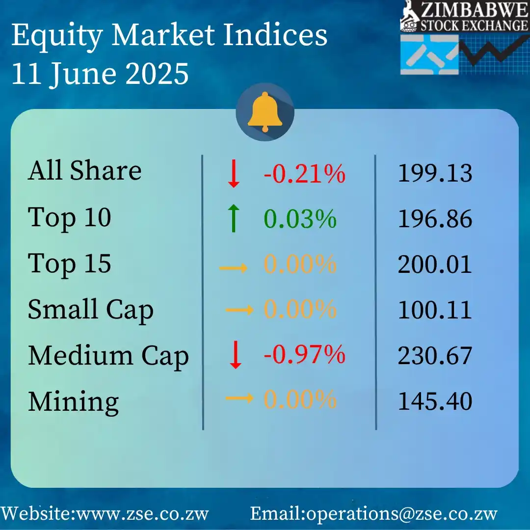 Zimbabwe Stock Exchange(ZSE) post