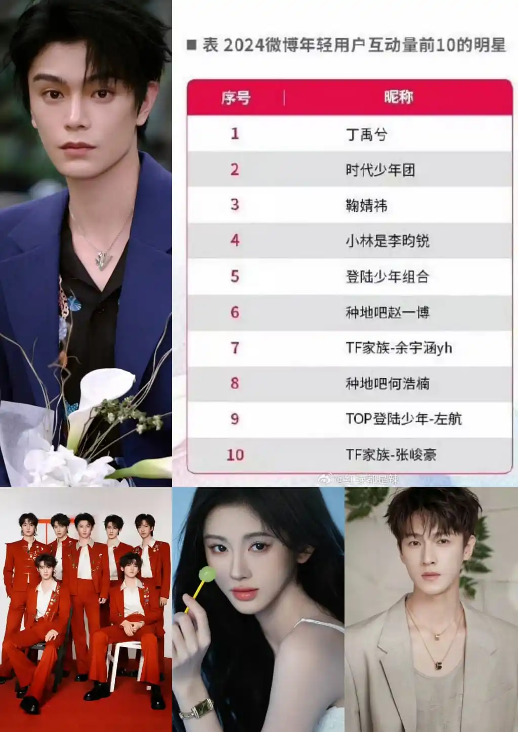 Image from Li Yun Rui: 10 Selebriti Teratas dengan Interaksi Terbanyak di Antara Pengguna Wei...