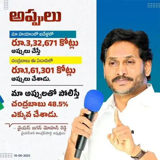 Image from YSR Congress Party: అప్పుల బాబుగా మారిపోయిన చంద్రబాబు ఏడాదిలో ఒక్క పథకం కూడా అమలు చేయకుండ...
