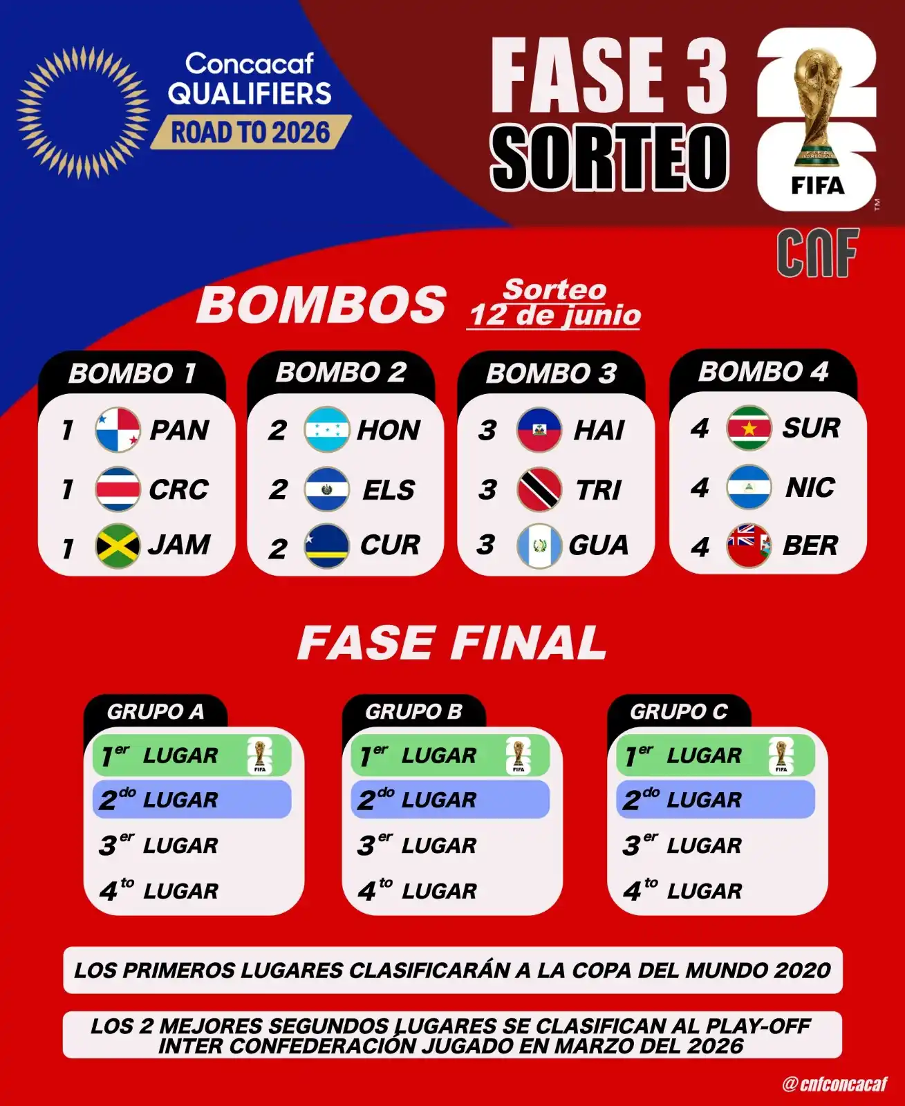 Image from Culturacr.net Noticias: Cultura Deportiva CR  Eliminatoria ➡ Panamá, Costa Rica y Jamaica son ...