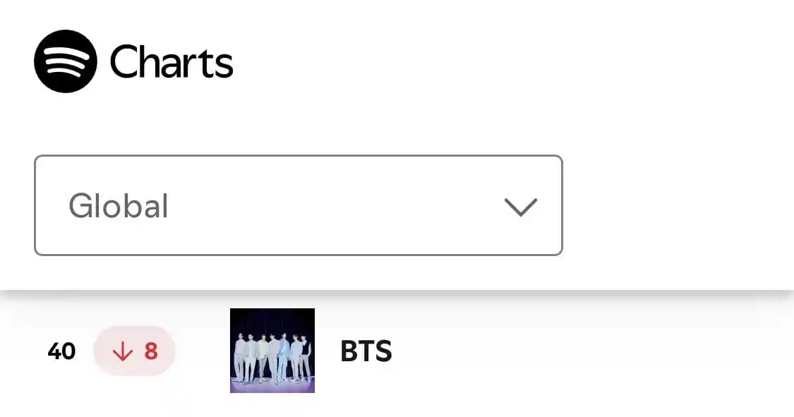 Image from BTS, RENACER ARMY OT7: *Moritas, tenemos malas noticias 😔 ¡BTS está en el puesto <a class="t...