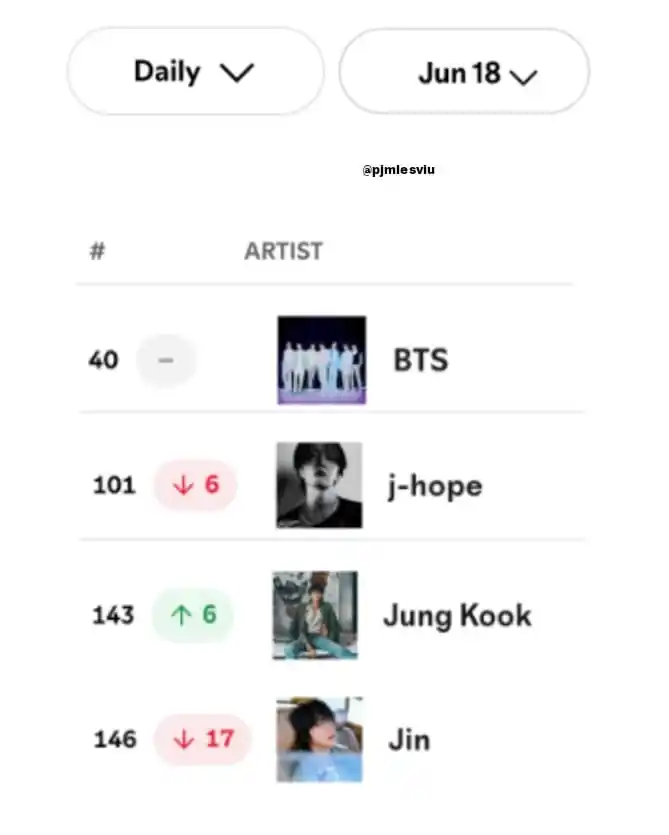Image from BTS, RENACER ARMY OT7: 🚨 *Necesitamos volver a los 5M con don't Say to love me* ✨ Ingresar...