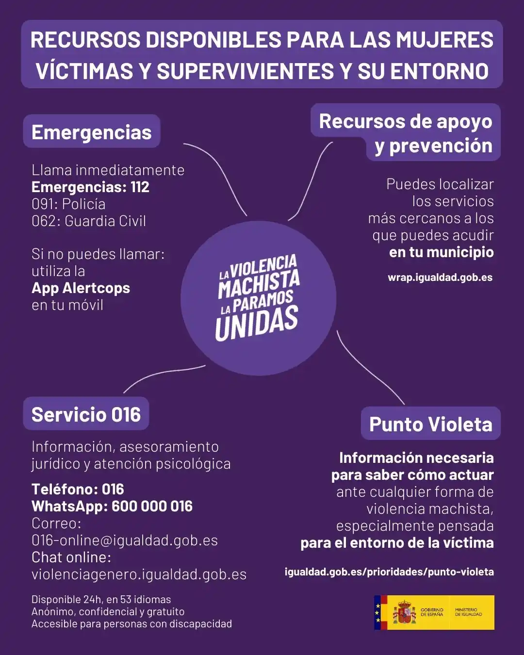 Image from Gobierno de España: *NI UNA MÁS* Todas y todos contra las violencias machistas. Si eres ...