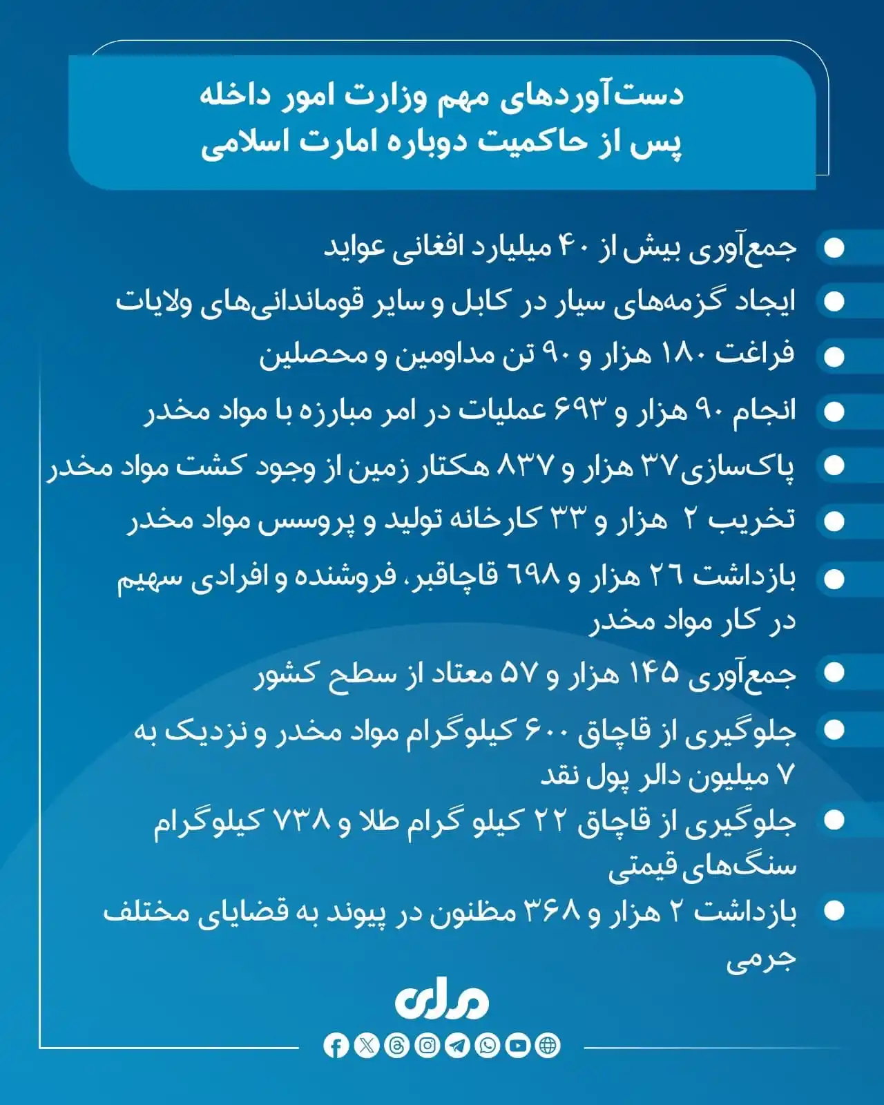 Image from اخبار امارت اسلامی: وزارت امور داخله پس از حاکمیت دوباره امارت اسلامی تا کنون فعالیتها و ...