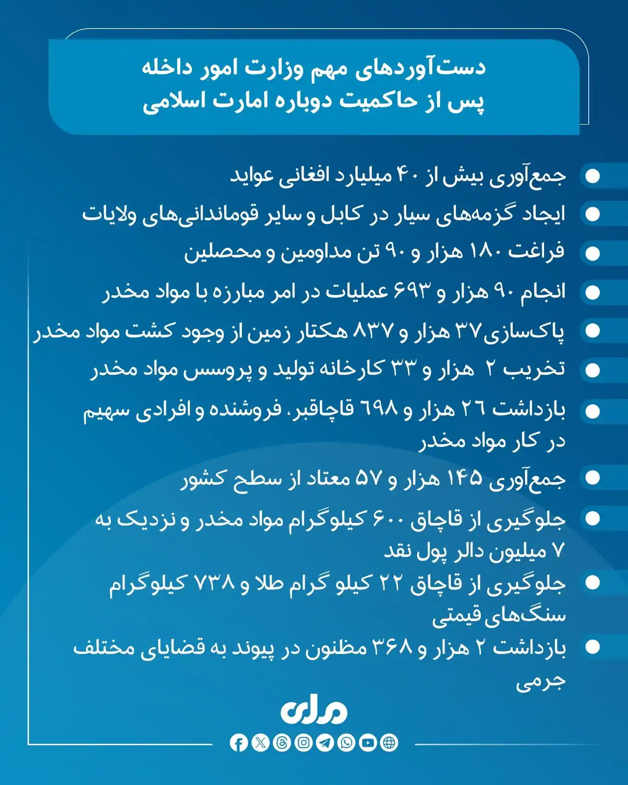 Image from RTA Dari: وزارت امور داخله پس از حاکمیت دوباره امارت اسلامی تا کنون فعالیت‌ها و ...