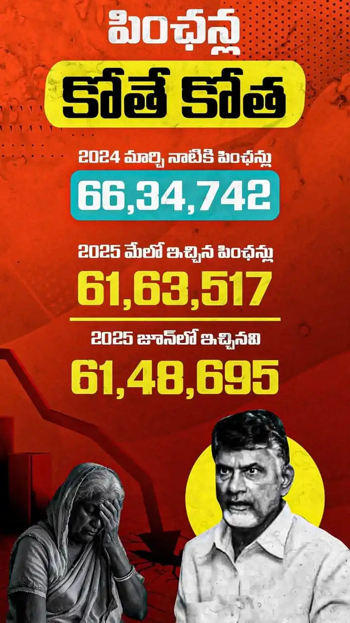 Image from YSR Congress Party: <a class="text-blue-500 hover:underline cursor-pointer" href="/hashtag...
