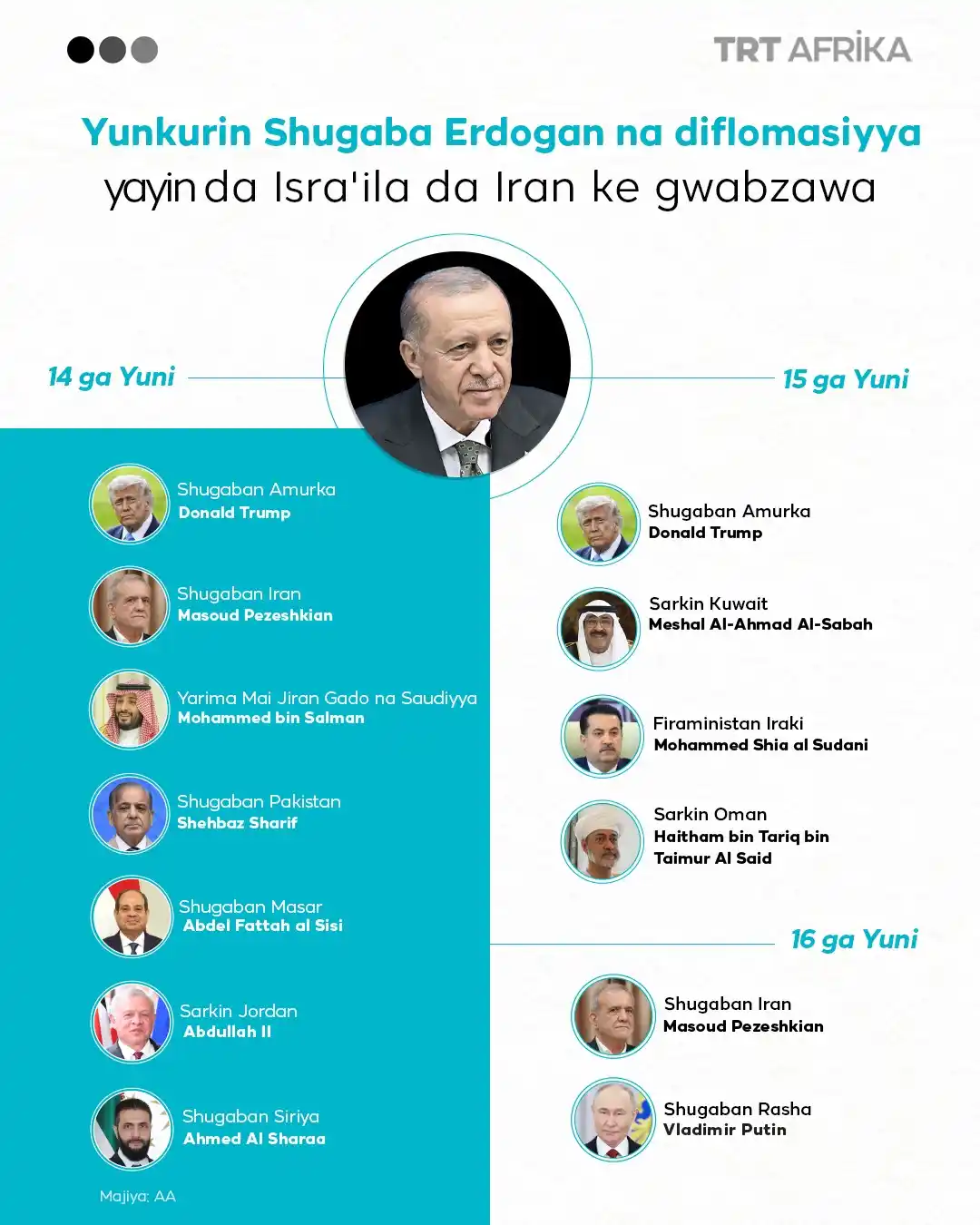 Image from TRT Afrika Hausa: Shugaban Turkiyya Erdogan na jagorantar yunƙurin samar da zaman lafiya...