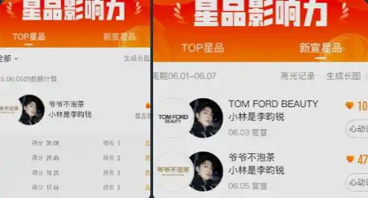 Image from Li Yun Rui: "Terima kasih atas sorak-sorai! 👏🥳 Dua brand yang Li Yun Rui menjadi...