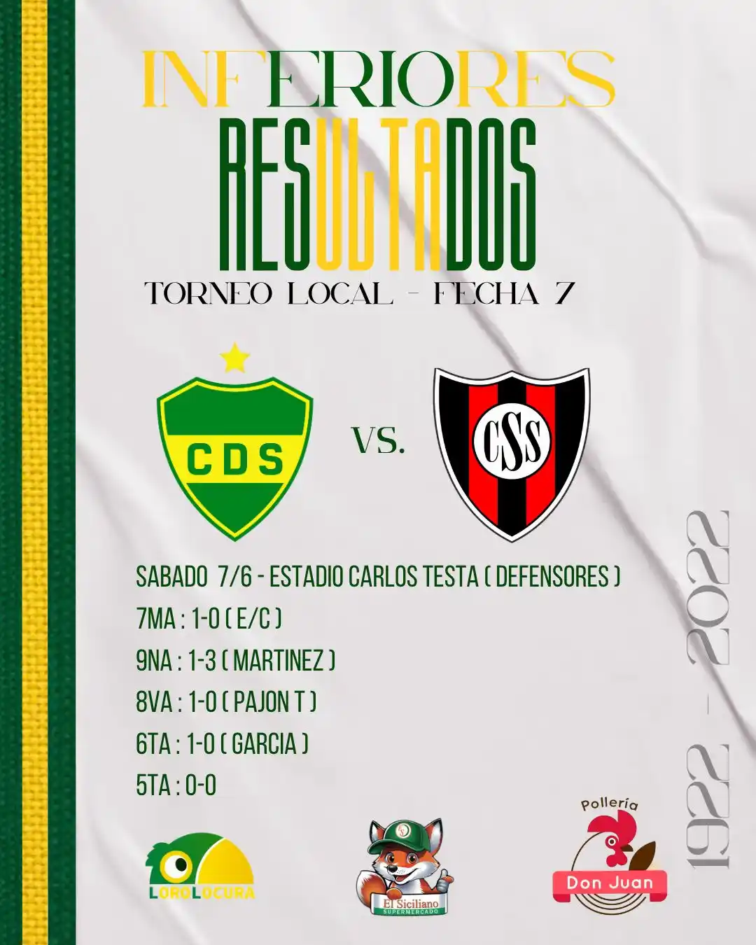 Image from Defensores de Salto 🔰🦜: FIN DE LA PRIMERA RUEDA 🫡🙌🏽 Defensores termina en las 5 categorías...