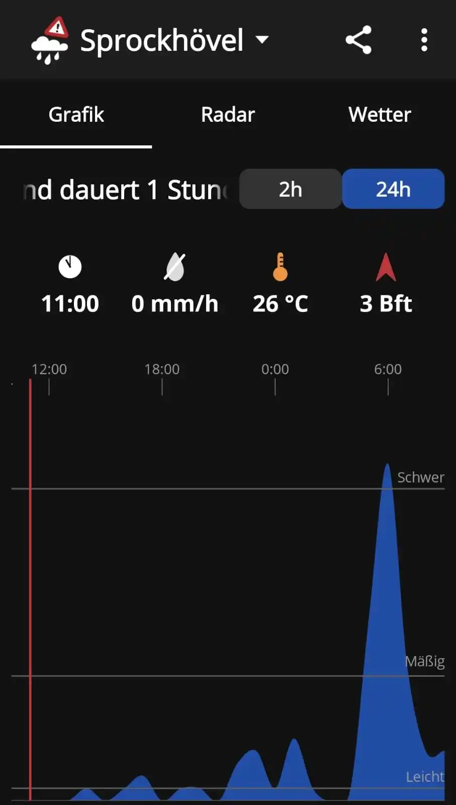 Image from Sprockhövel: Guten Morgen. Heute liegt viel an in Sprockhövel. Man kann nicht übe...