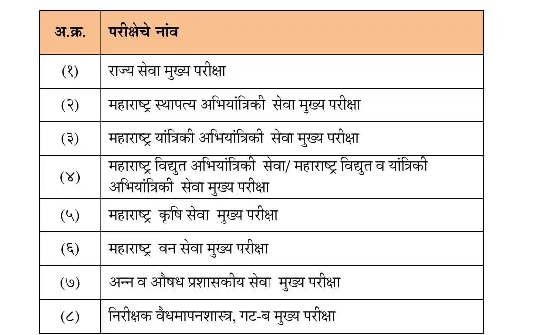 Image from स्पर्धा परीक्षा तयारी - MPSCKida.Com: *🛑 महाराष्ट्र राजपत्रित नागरी सेवा संयुक्त (पूर्व) परीक्षा जाहिरात 20...