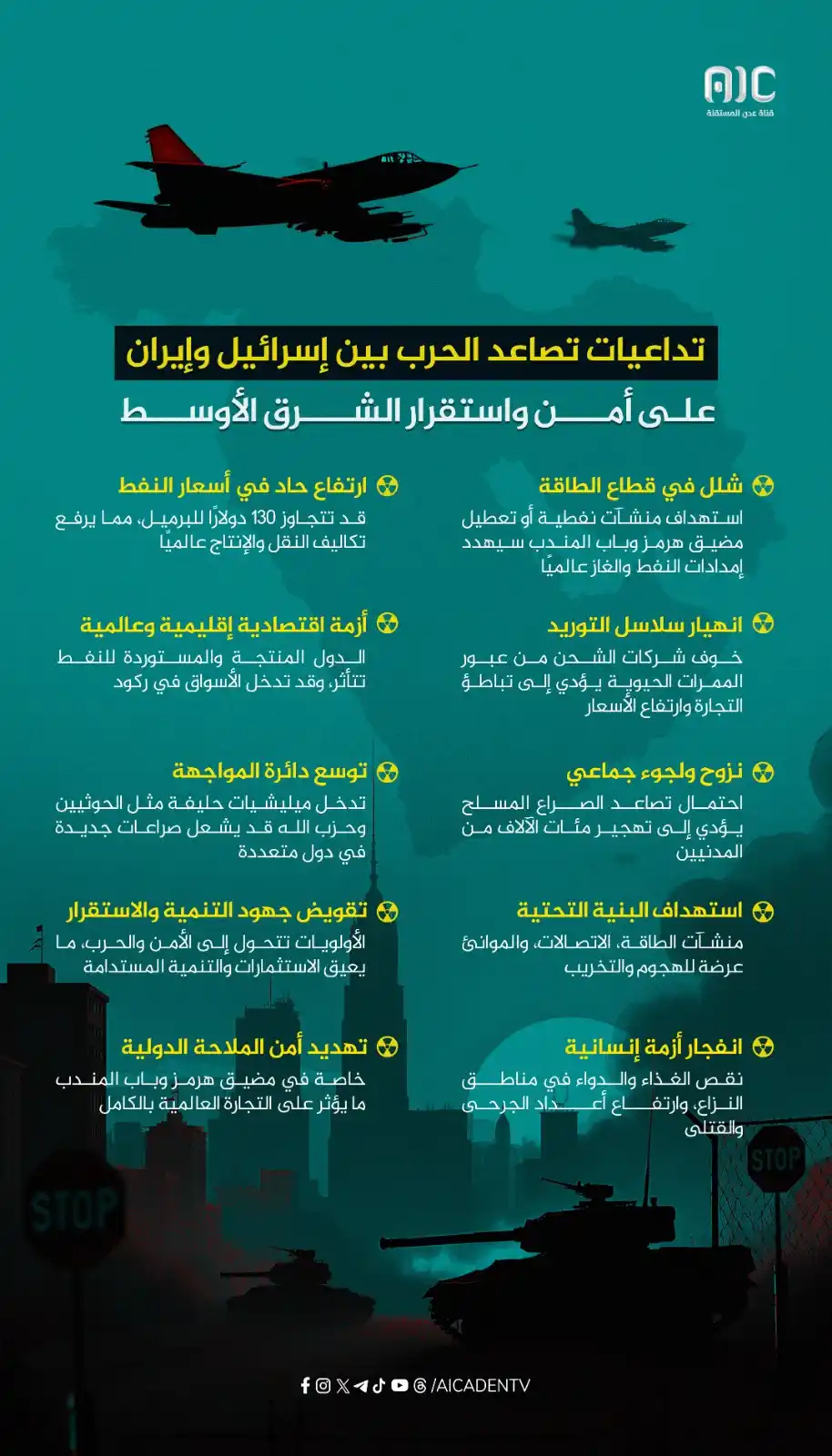 Image from عدن المستقلة AIC: "تداعيات تصاعد الحرب بين <a class="text-blue-500 hover:underline curso...