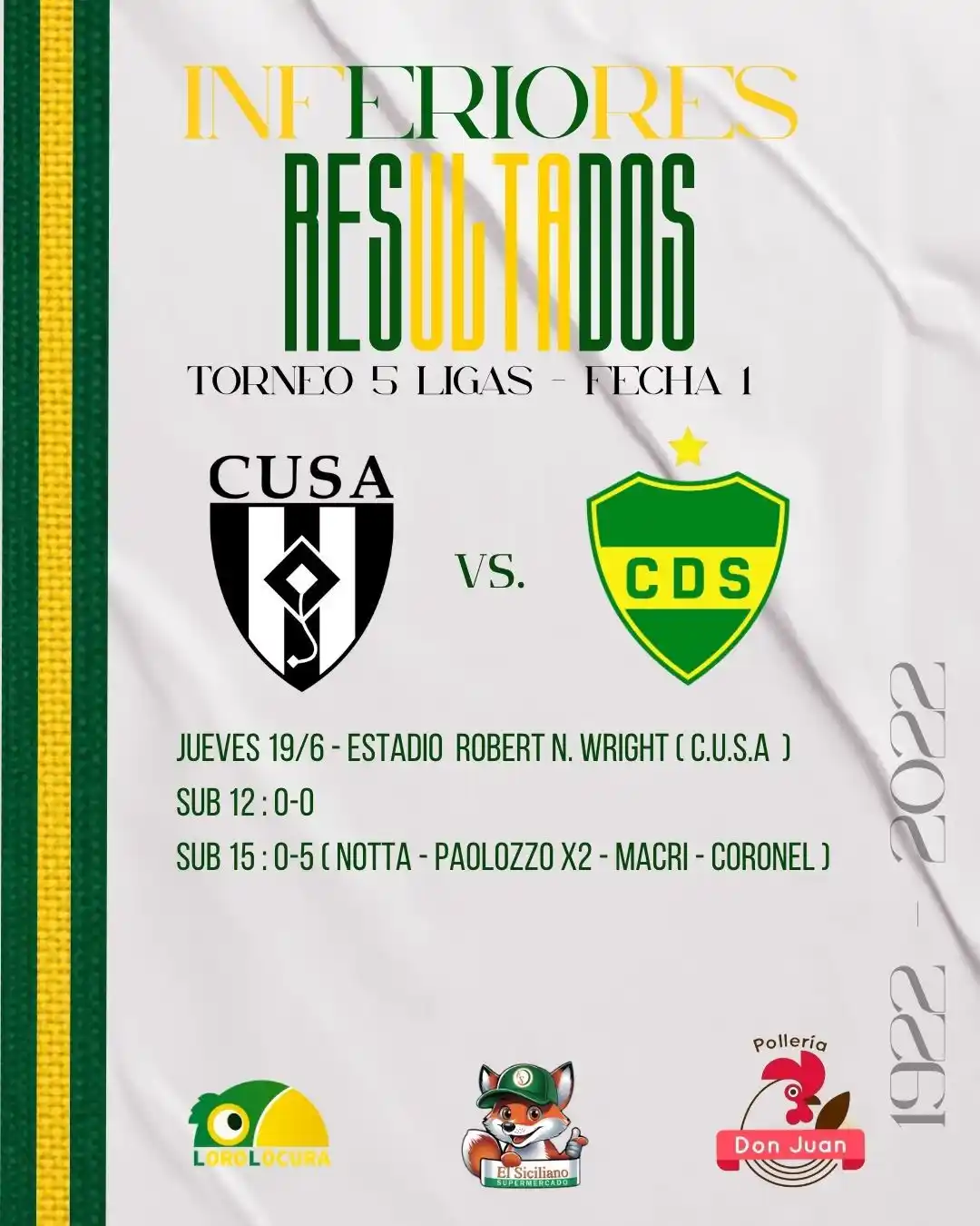 Image from Defensores de Salto 🔰🦜: Y ASI CIERRA LA FECHA 1 💪🏽  Con un empate y una goleada asi cierra l...