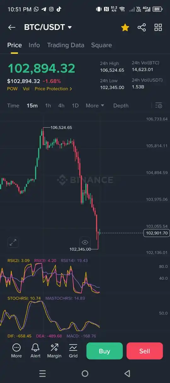 Image from Trading With Js Rao: ATH lgva rhy thy **ll room mai kya hue? 🤣...
