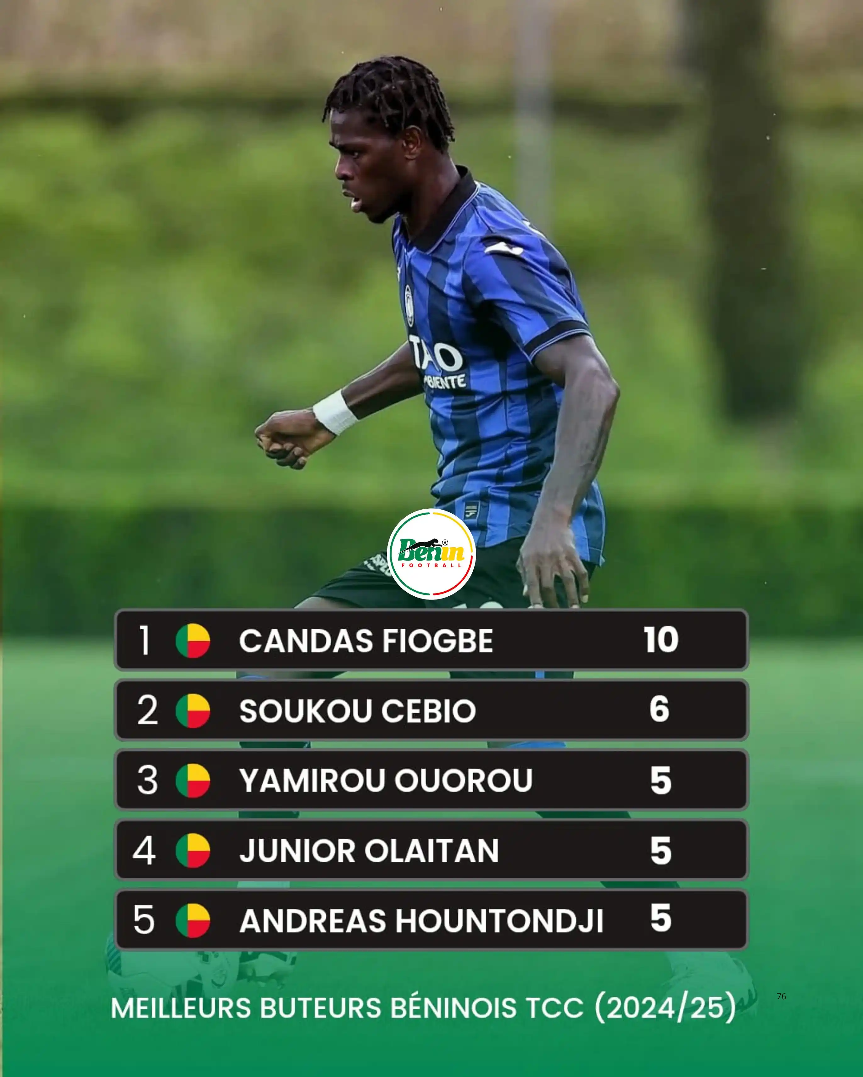 Image from BÉNIN FOOTBALL 🇧🇯🐆: 📊 𝗕𝗨𝗧𝗘𝗨𝗥𝗦 𝗕𝗘́𝗡𝗜𝗡𝗢𝗜𝗦 𝟮𝟬𝟮𝟰/𝟮𝟱 🇧🇯⚽ Point complet ...
