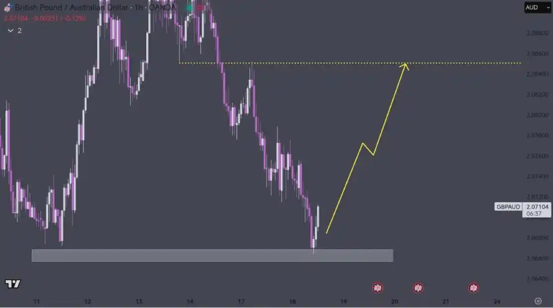 Image from SETUP WAREHOUSE📉📈: GBPAUD...