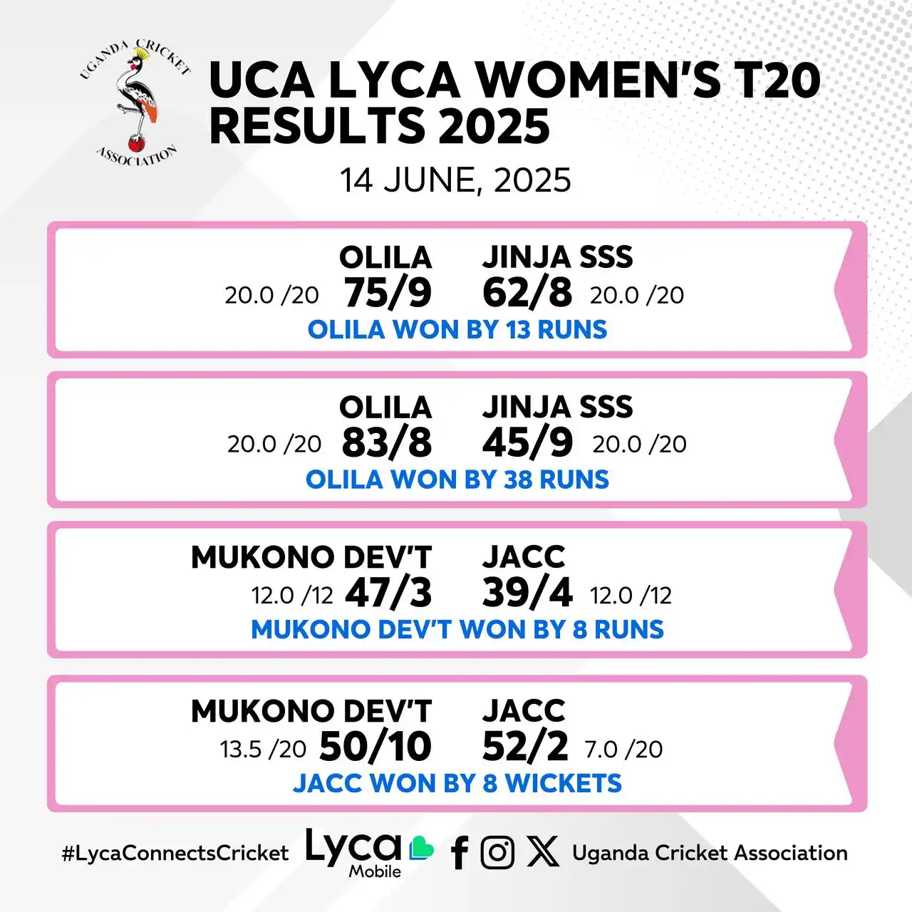 Image from Uganda Cricket Association: How Matchday 3 of the UCALyca Women’s T20 League Unfolded.  <a class="...