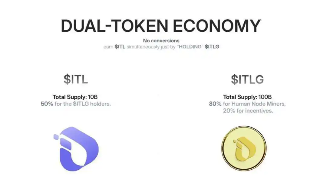 Image from 𝐌𝐀 𝐖𝐄𝐁𝟑.𝟎 🌎: Interlink Dual Coin Tokenomics Model Update 🔥   ITLG (Genesis Token) ...
