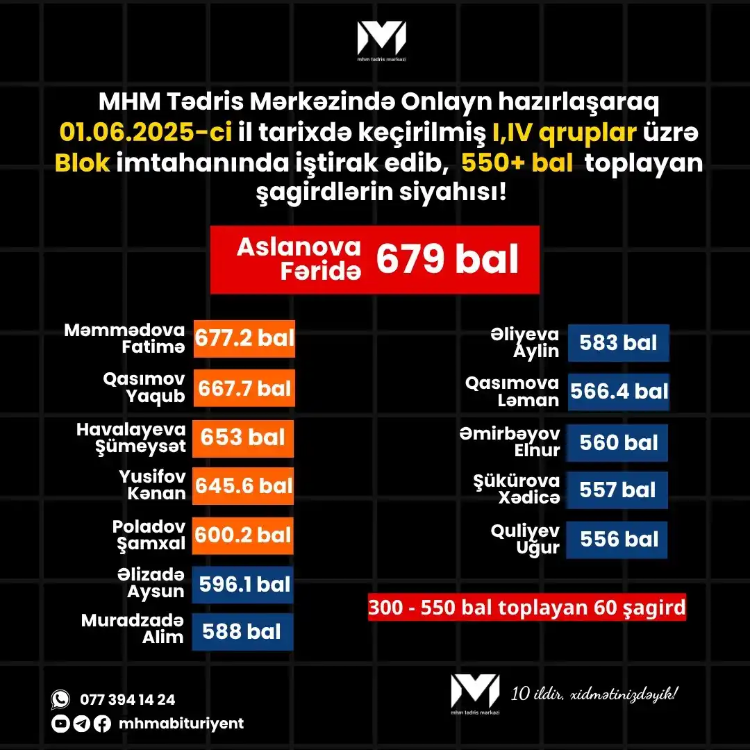 Image from MHM Abituriyent Şöbəsi: 😎 MHM Tədris Mərkəzində ONLAYN hazırlaşaraq 01.06.2025 tarixində keçi...