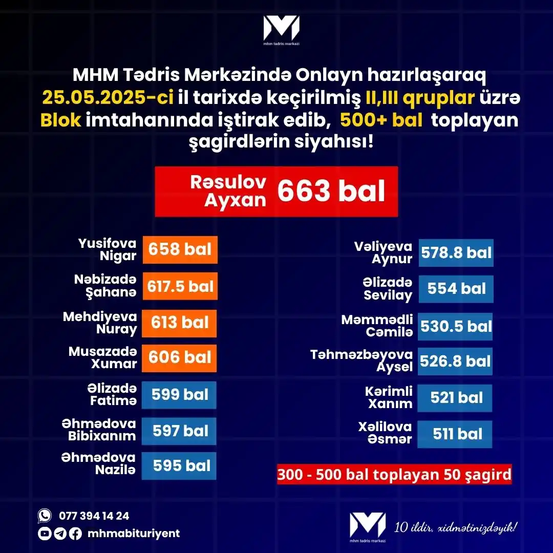 Image from MHM Abituriyent Şöbəsi: 😎 MHM Tədris Mərkəzində ONLAYN hazırlaşaraq 25.05.2025 tarixində keçi...