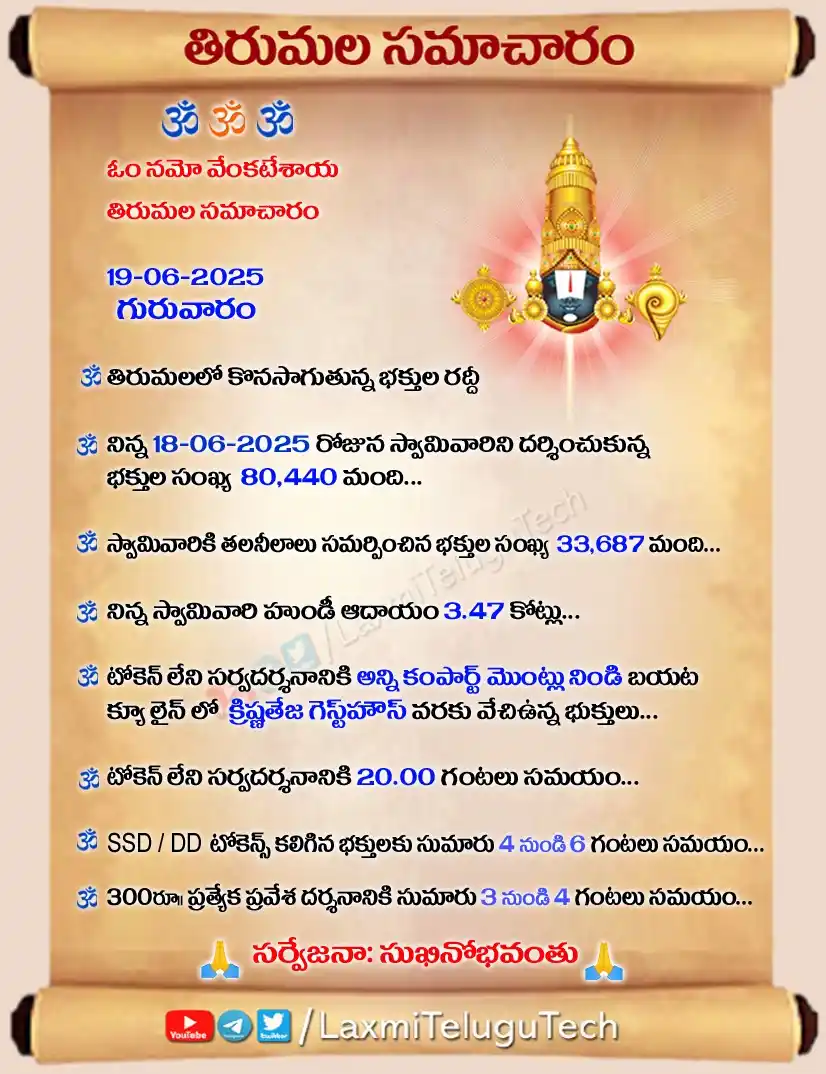 Image from తిరుమల సమాచారం LaxmiTeluguTech: 🙏 Om Namo Venkatesaya 🙏 18-06-2025 Total pilgrims - 80,440 Tons...