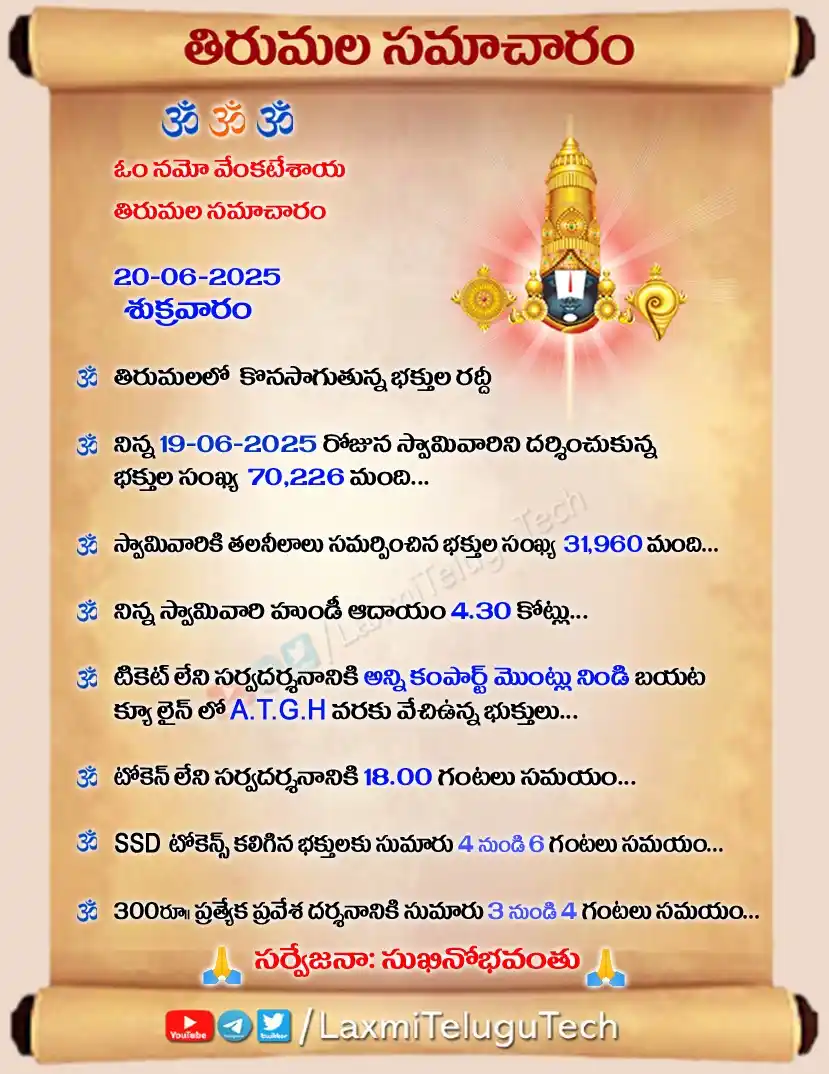 Image from తిరుమల సమాచారం LaxmiTeluguTech: 🙏 Om Namo Venkatesaya 🙏 19-06-2025 Total pilgrims - 70,226 Tons...