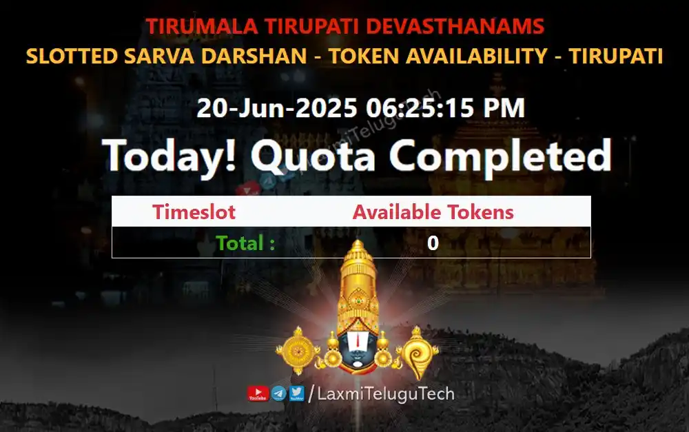 Image from తిరుమల సమాచారం LaxmiTeluguTech: SSD Tirupati - Srinivasam + Vishnunivasam + Bhudevi Complex  Today! Qu...