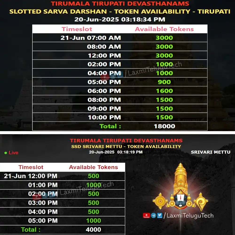 Image from తిరుమల సమాచారం LaxmiTeluguTech: SSD Tokens:- Tirupati & SrivariMettu  ⚜ SrivariMettu:- శ్రీవారి మెట్టు...