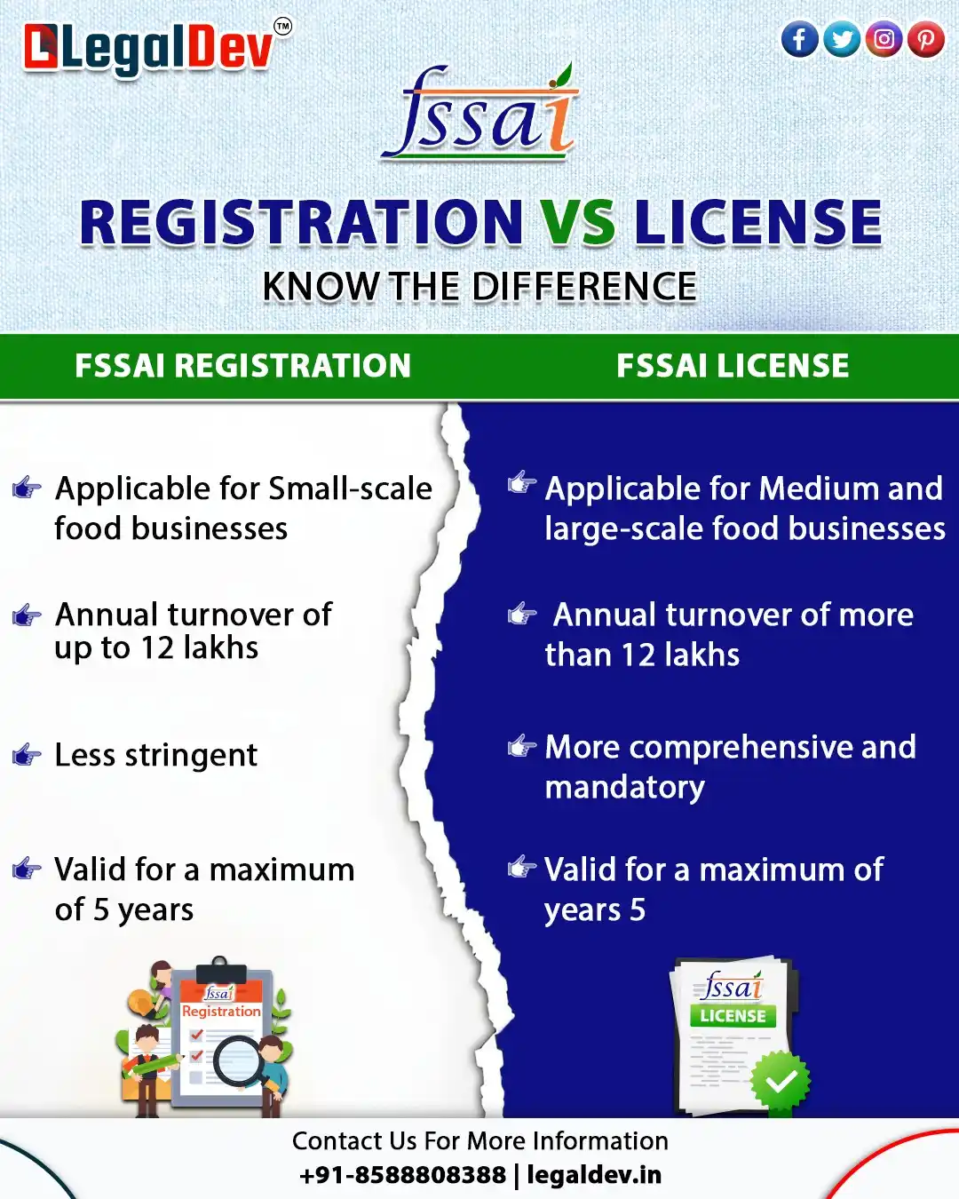 Image from LegalDev Tax Services & Consultancy: 🍴 Starting a Food Business? Know the FSSAI Difference!  Confused betw...