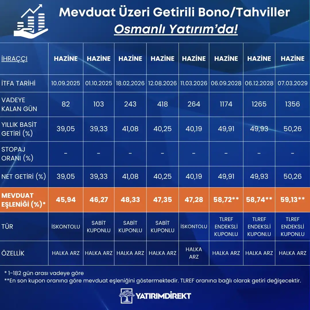 Image from YATIRIMDİREKT: Stoklarımızda bulunan ve vergi avantajı sağlayan mevduat üzeri getiril...