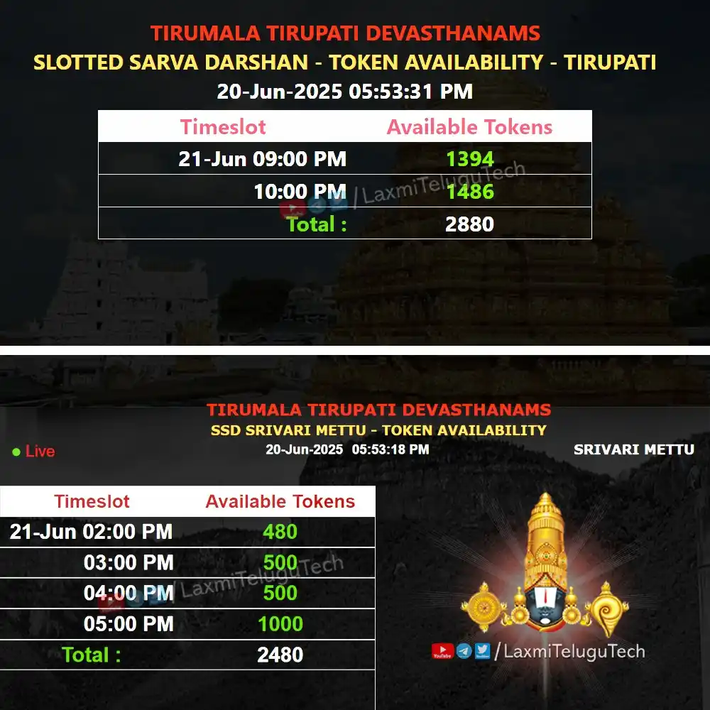 Image from తిరుమల సమాచారం LaxmiTeluguTech: Tirupati SSD & Srivari Mettu SSD Tokens Present Status  ( Srinivasam +...