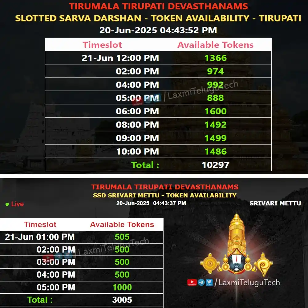 Image from తిరుమల సమాచారం LaxmiTeluguTech: Tirupati SSD & Srivari Mettu SSD Tokens Present Status  ( Srinivasam +...