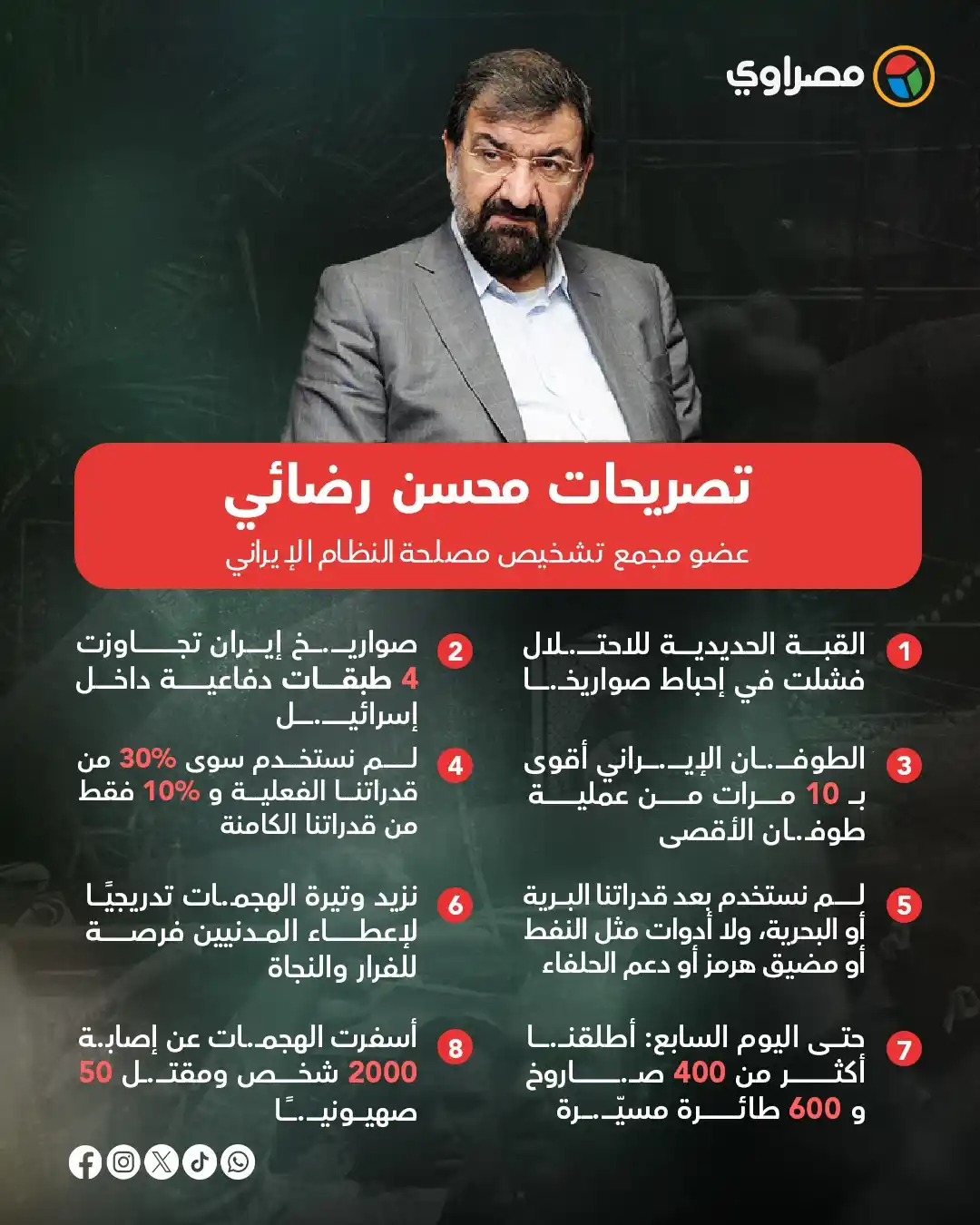 Image from مصراوي Masrawy: تصريحات محسن رضائي عضو مجمع تشخيص مصلحة النظام الإيراني:...