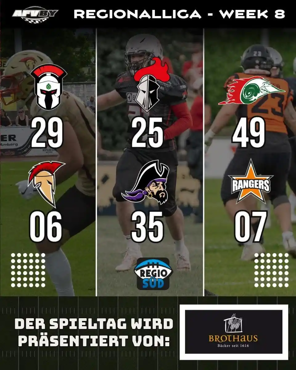 Image from Franken Knights: Woche 8 in der Regionalliga Die Augsburg Centurions bleiben weiter au...