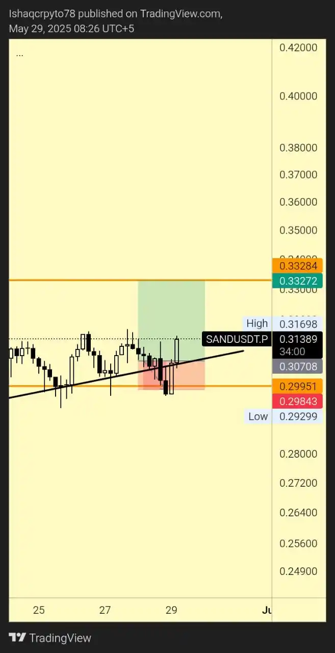 Muhammad Ishaq(Crypto Trader 😎) post