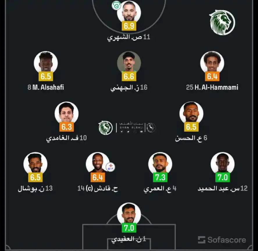 Image from بيان الأهلي | BYAN_ALAHLI: ما رأيك في آداء المنتخب في الشوط الأول 🧐؟ <a class="text-blue-500 ho...