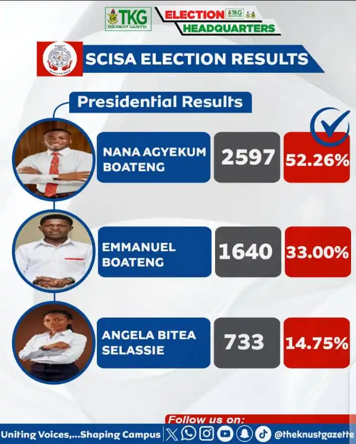 Image from πππππππβ
βππππππππββπΉ: *ππ SCISA ELECTION RESULTS* *PRESIDENT-ELECT* Congratulationsπ ...