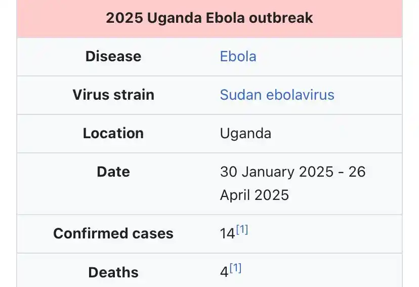 Image from The African Wave : _*Uganda Declares End to Ebola Outbreak_* Uganda has officially decla...