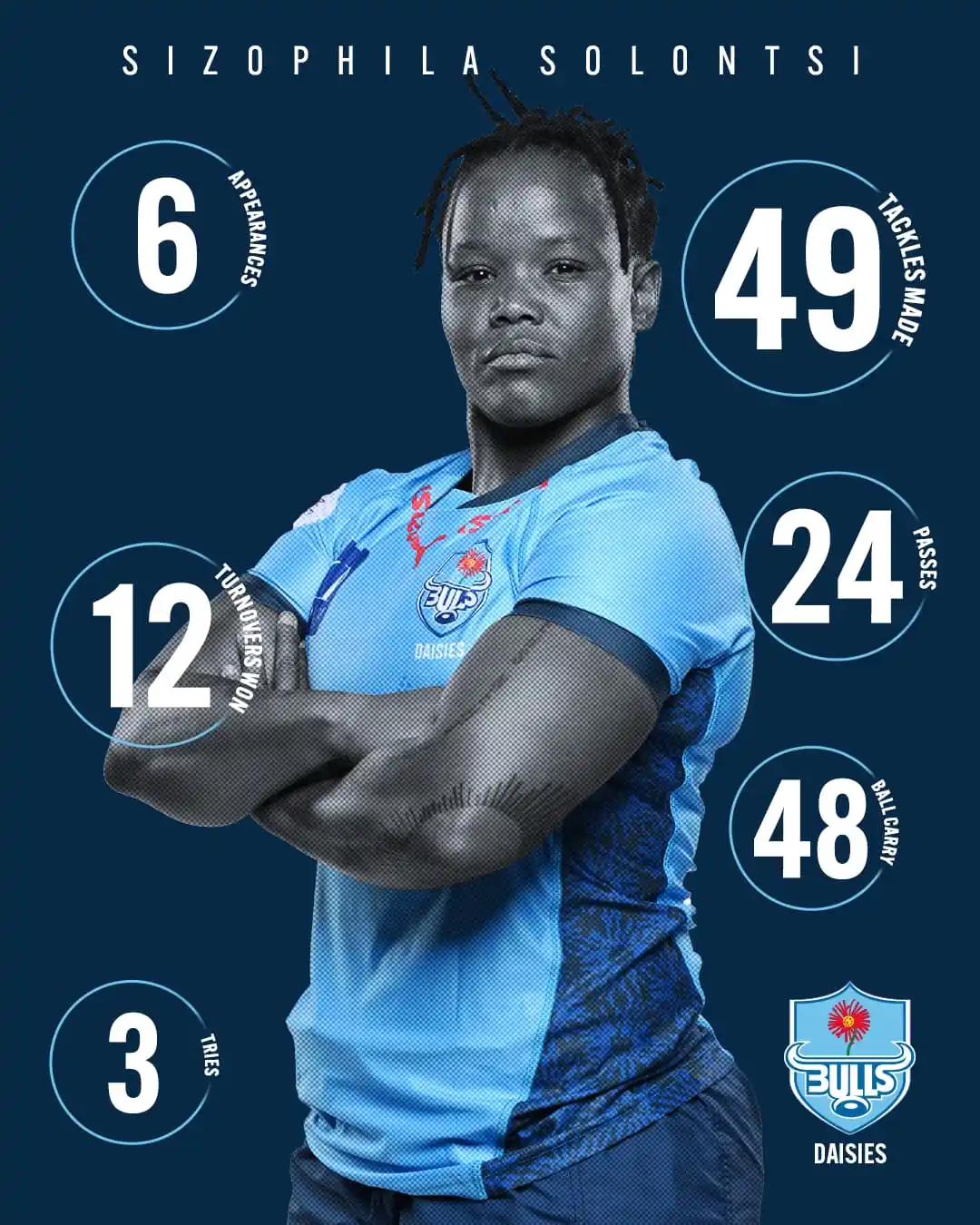 Image from Bulls Daisies: 𝟮𝟬𝟮𝟱 𝗪𝗣𝗗 𝗦𝗲𝗮𝘀𝗼𝗻 𝗦𝘁𝗮𝘁𝘀 📋📊 𝗖𝗼𝗿𝗻𝗲𝗿  Sizo led th...