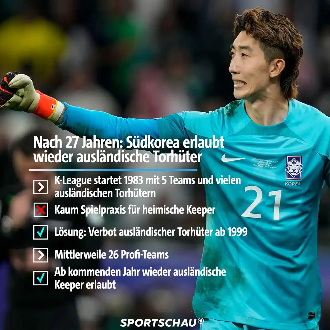 Image from Sportschau: 🧤 27 Jahre – so lange war es ausländischen Torhütern verboten, in der...